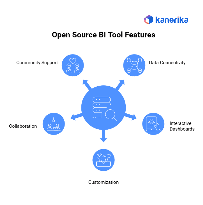 open-source business intelligence tools features