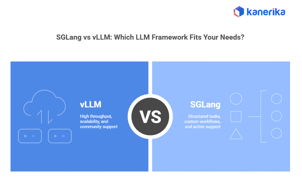SGLang vs vLLM: Which is the Best Inference Engine in 2026?
