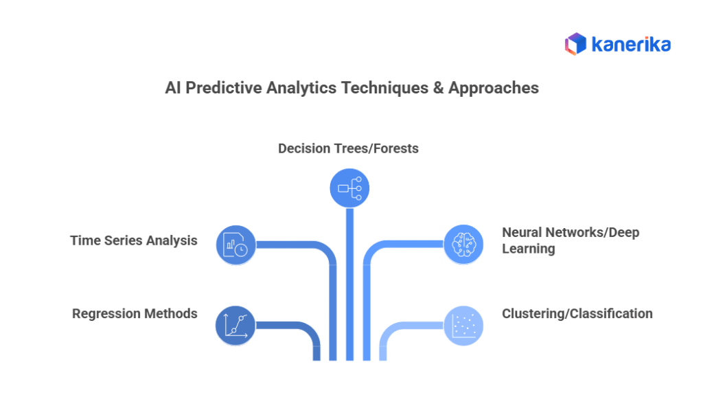 AI Predictive Analytics Techniques