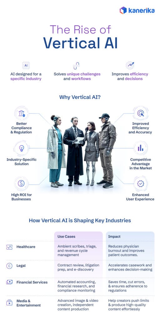 Vertical AI