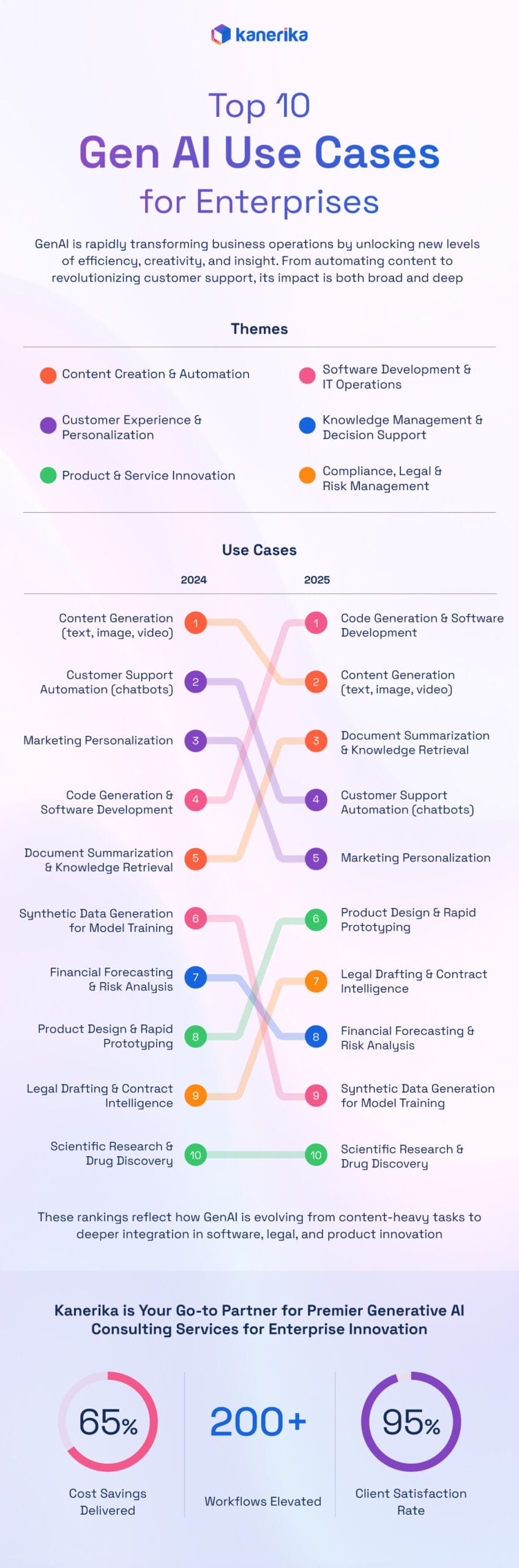 The-top-10-gen-AI-use-cases-in-2025-preview-blog