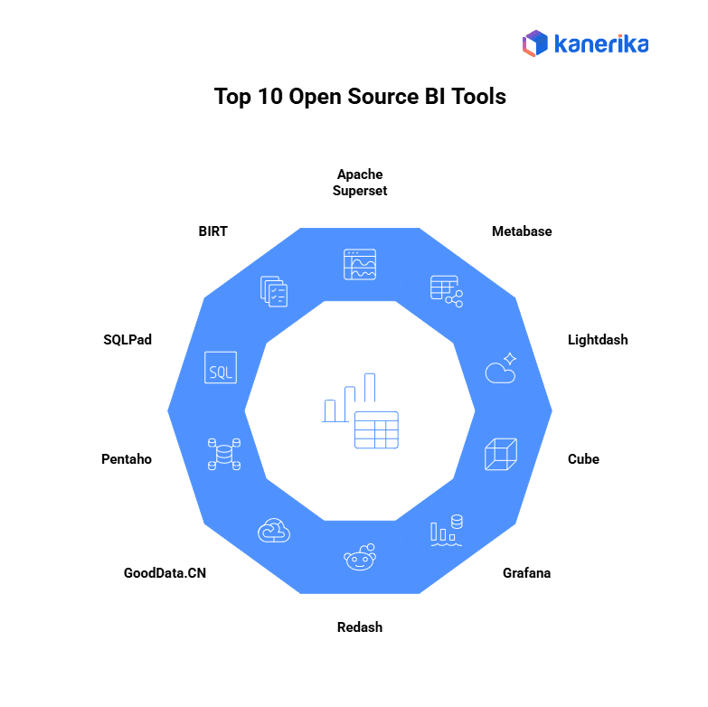 Top 10 Open-Source Business Intelligence Tools