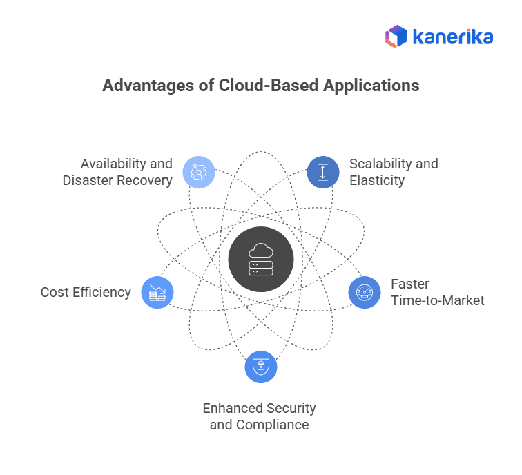 Advantages of Cloud Application Development 