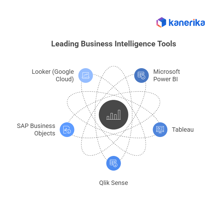 Business Intelligence vs Data Analytics Tools