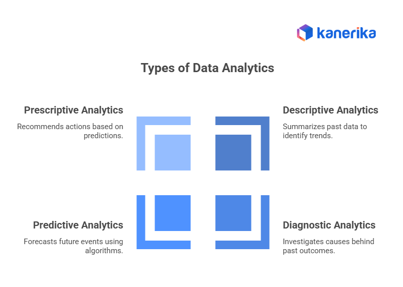 Types of Data Analytics - Business Intelligence vs Data Analytics 