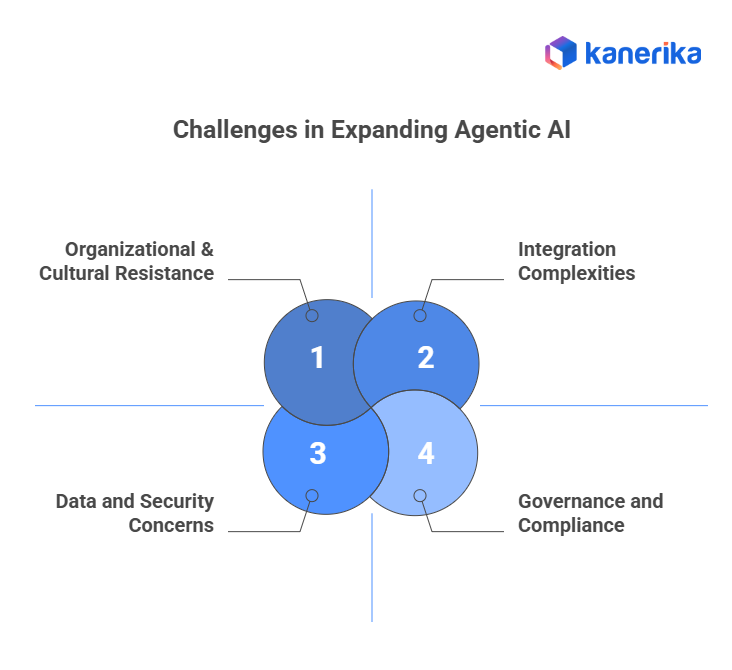 Agentic AI Enterprise Adoption 