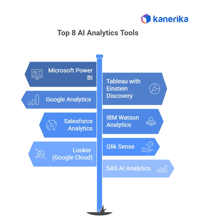 Top 8 AI Analytics Tools