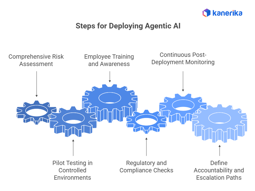 Agentic AI Risks, how to deploy Agentic AI