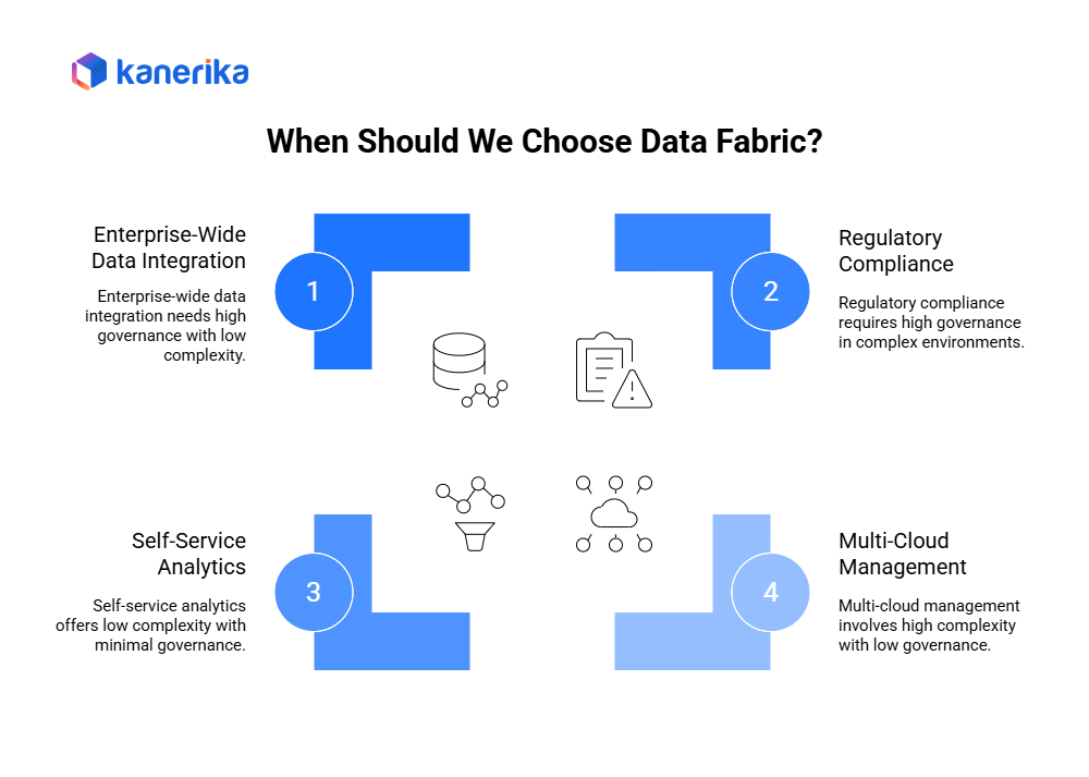 when to choose data fabric