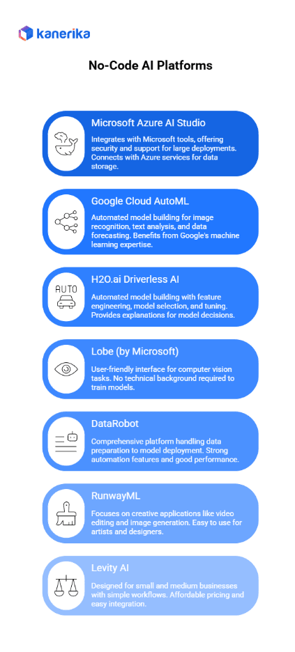No-code AI Platforms
