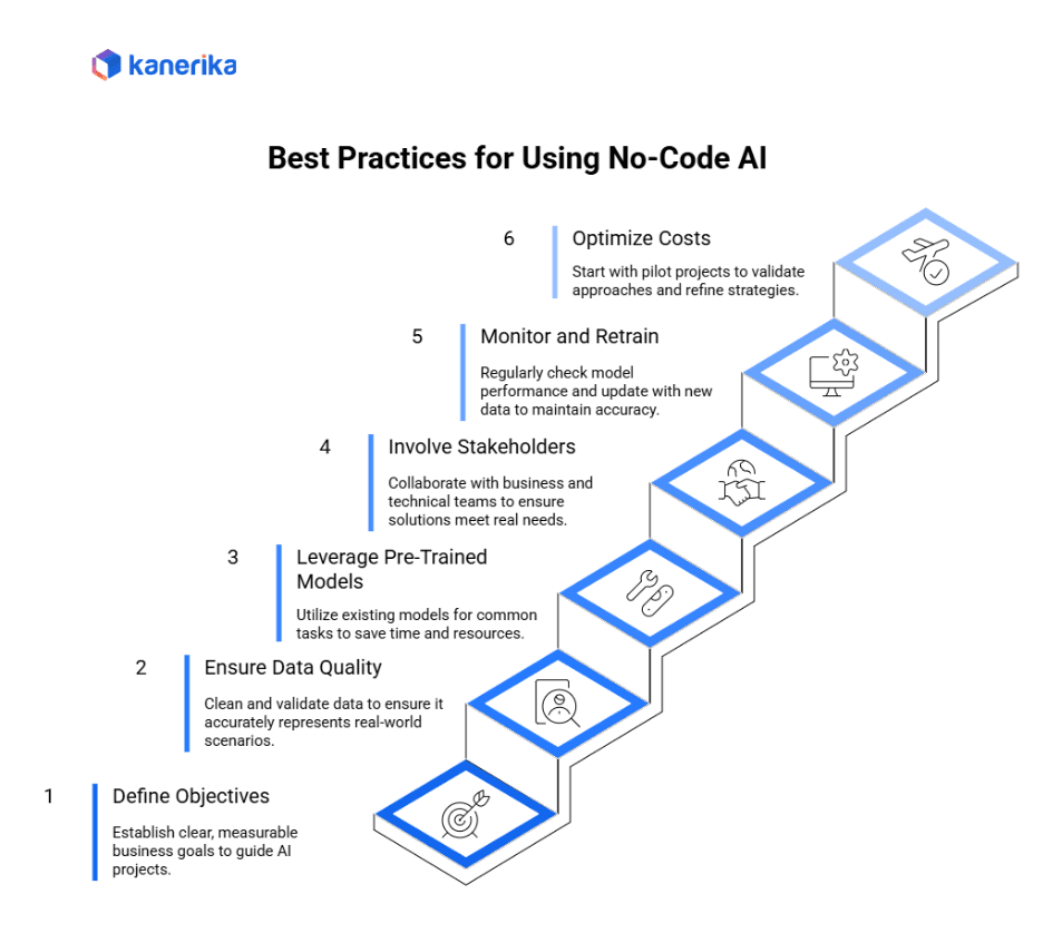 Best practices for using No-Code AI