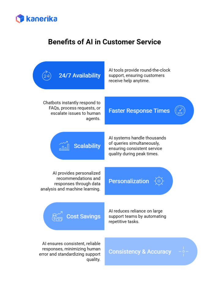 Benefits of AI in customer service