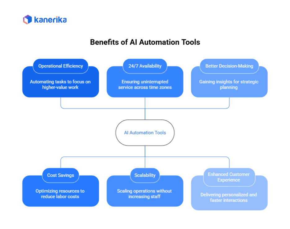 Benefits of AI Automation Tools 