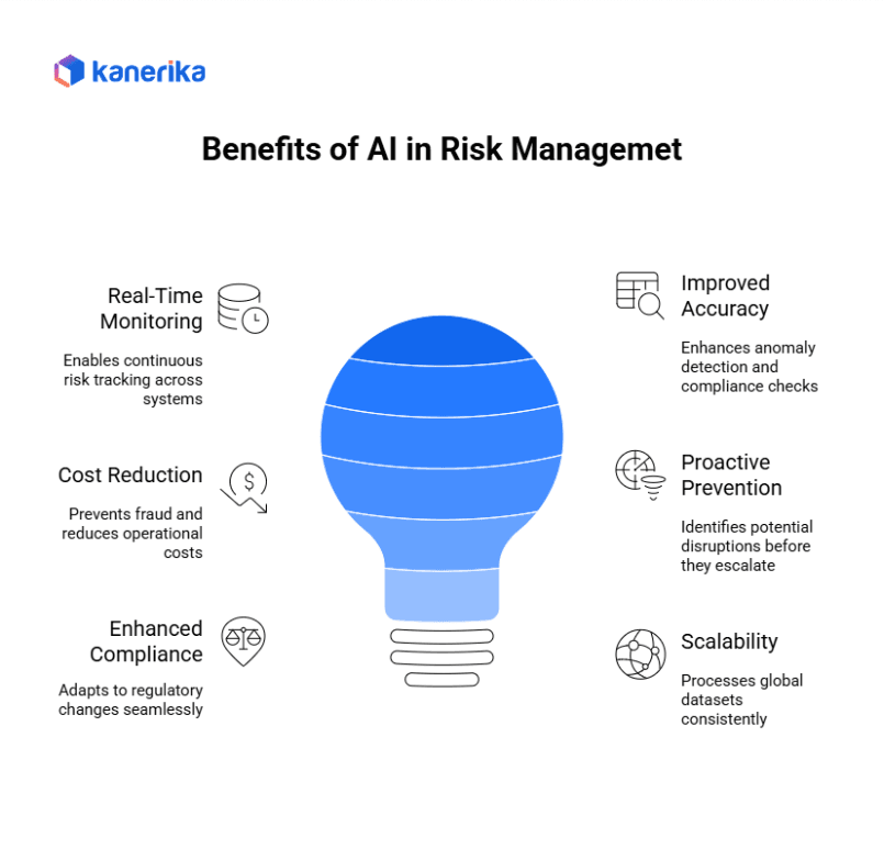 Benefits of AI in Risk Management 