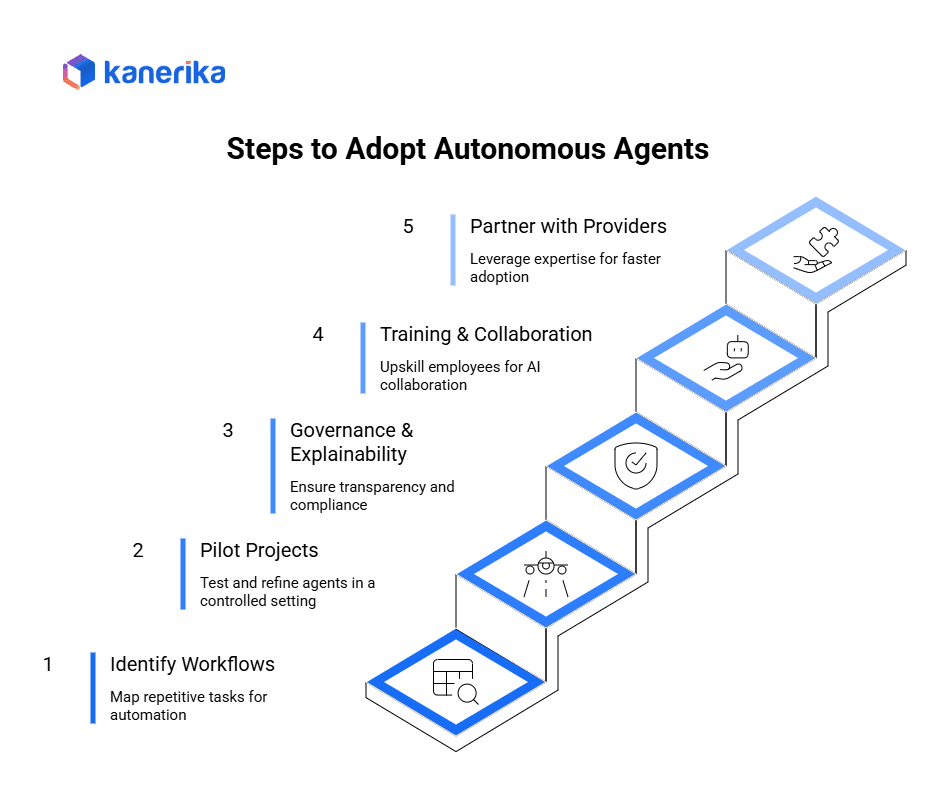 Steps to Adopt Autonomous Agents
