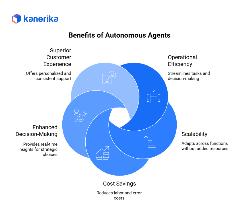 Benefits of Autonomous Agent 