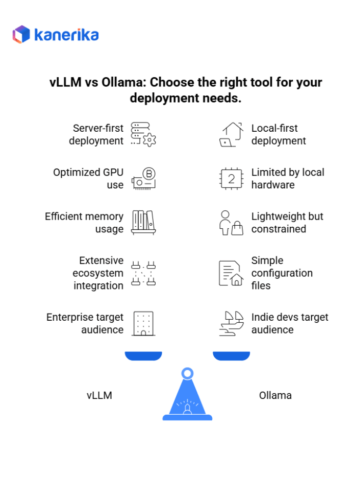 vLLM vs Ollama: Choose the right tool