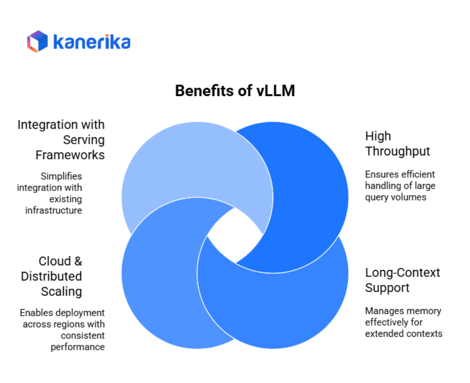 Benefits of vLLM