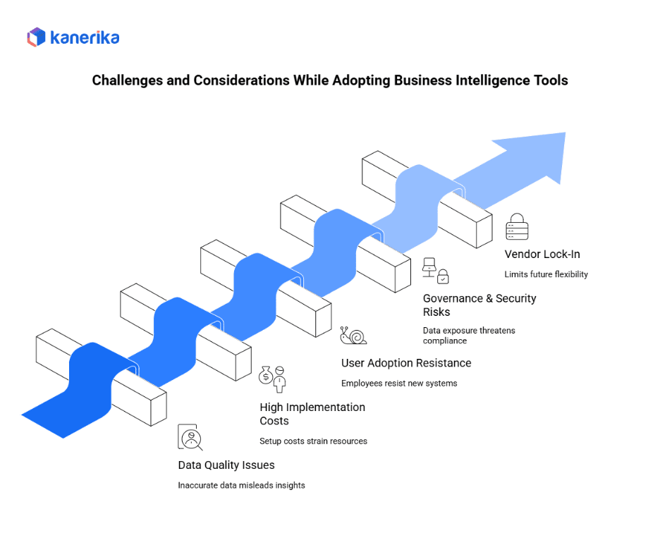 Challenges & Considerations Before Adopting BI Tools 