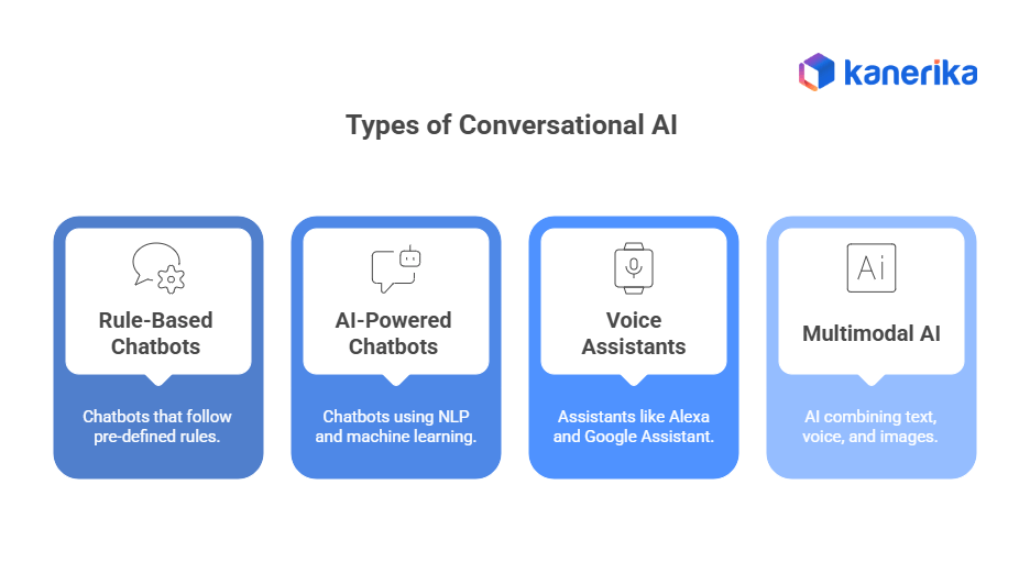 Types of Conversational AI