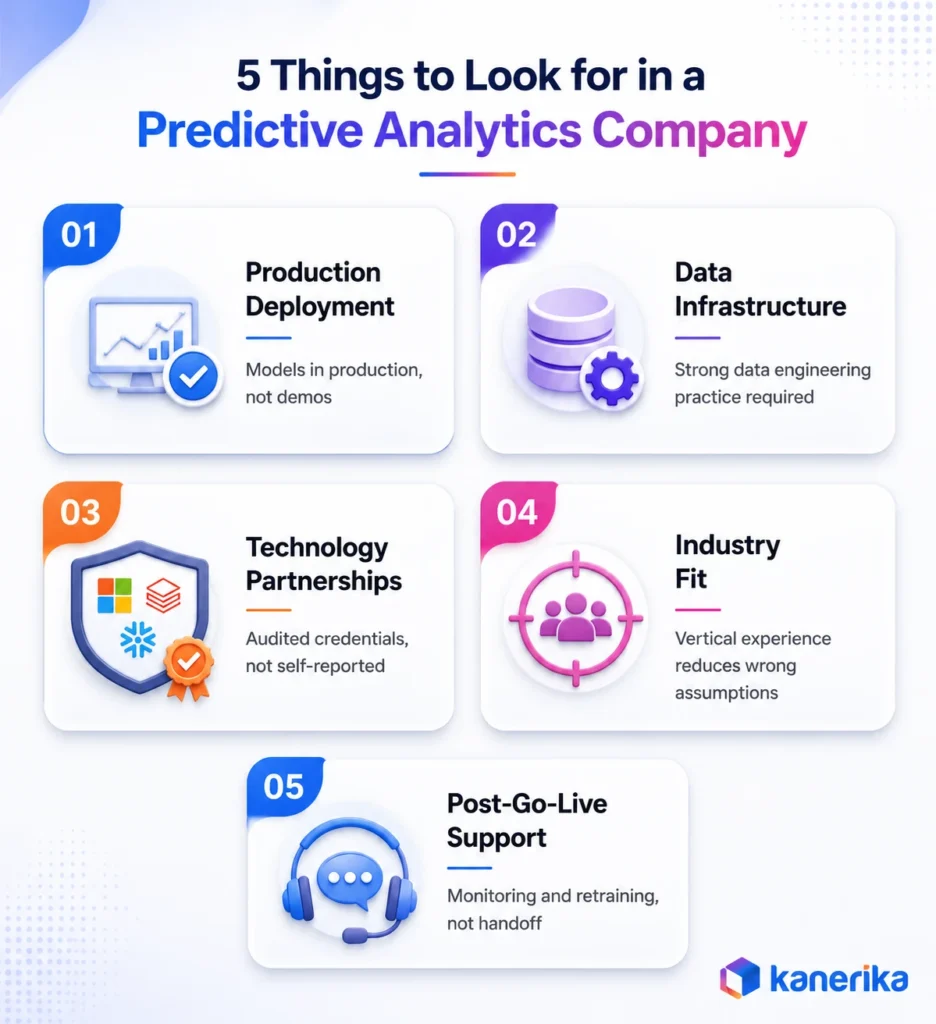 Kanerika infographic showing 5 key things to look for in Predictive Analytics companies, including deployment, data infrastructure, partnerships, industry fit, and support.