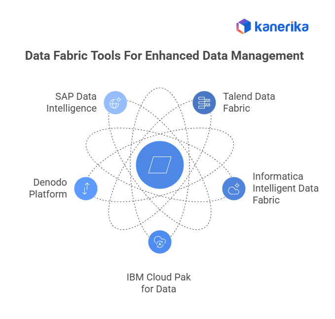 Data fabric vs data warehouse - data fabric tools