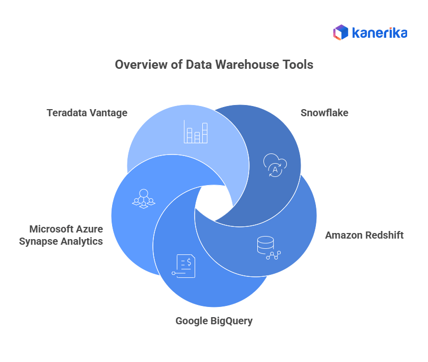 Data fabric vs data warehouse tools