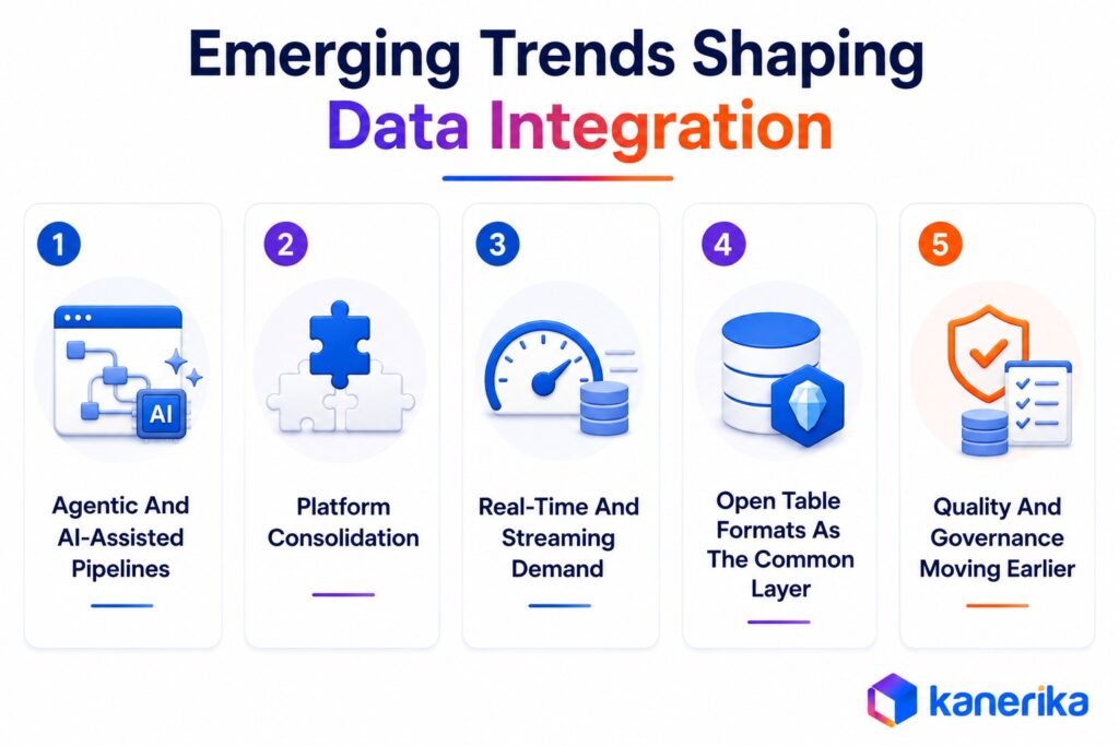 Emerging Trends Shaping Data Integration