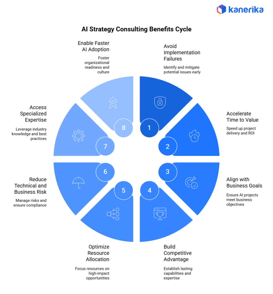AI Strategy Consulting