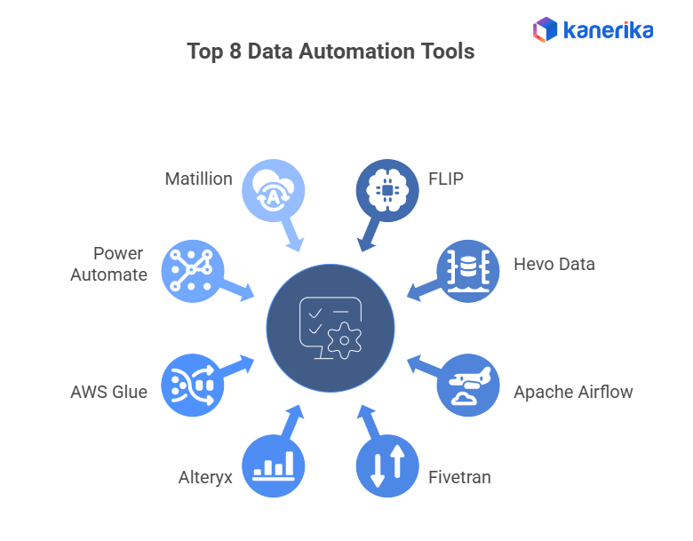 Top 8 Data Automation Tools