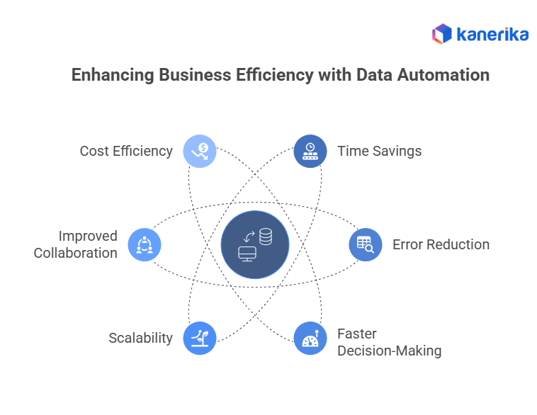 Benefits of Data Automation