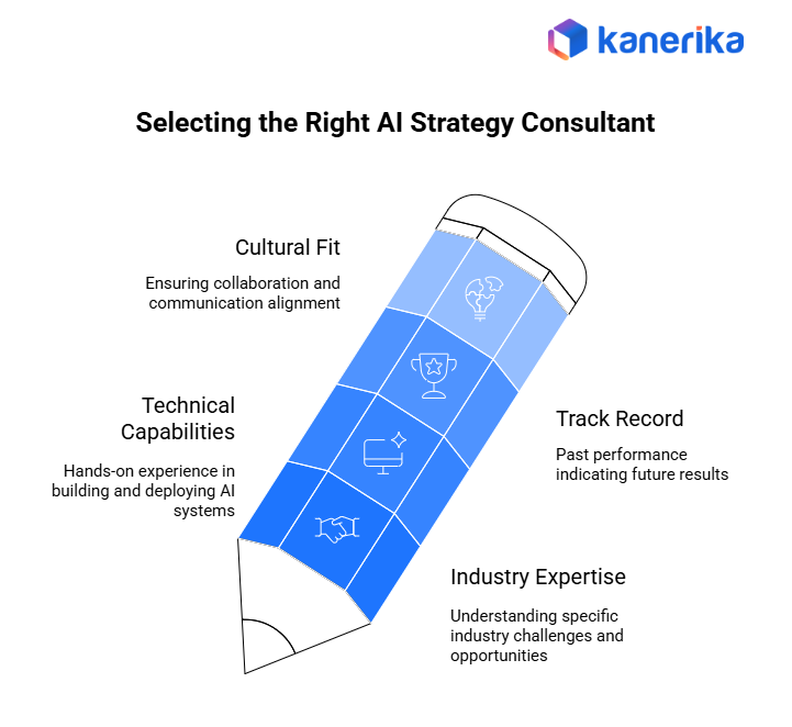 AI Strategy Consulting