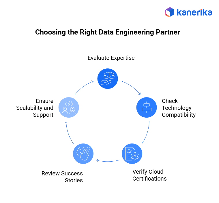 How to Choose the Right Data Engineering Partner