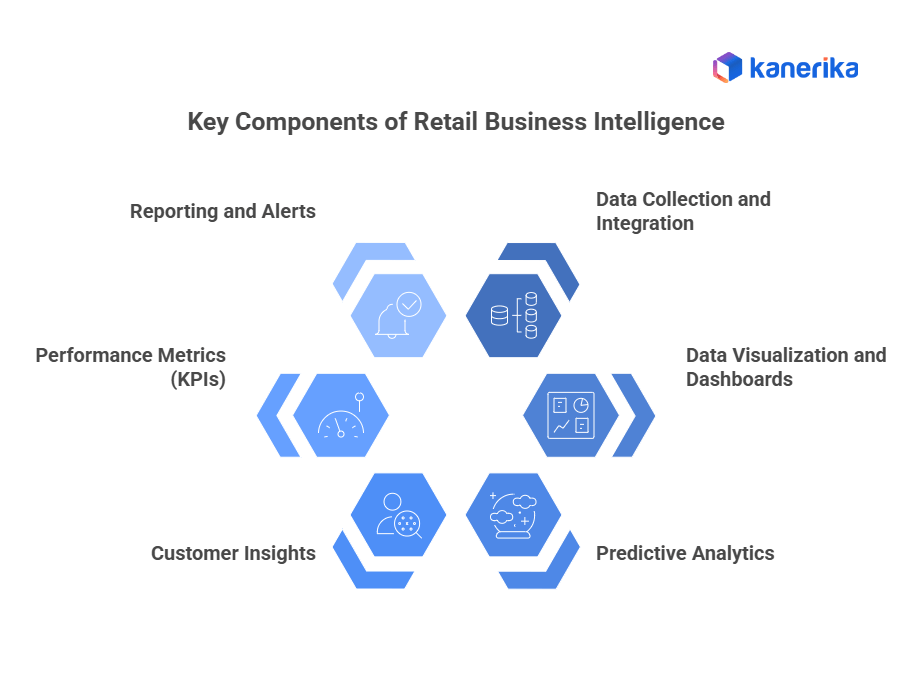 Key Components of Retail Business Intelligence