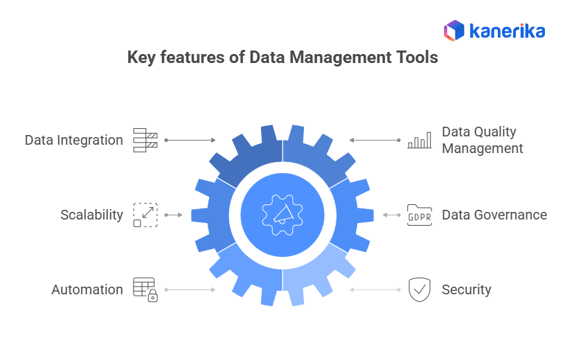 Key Features of Data Management Tools
