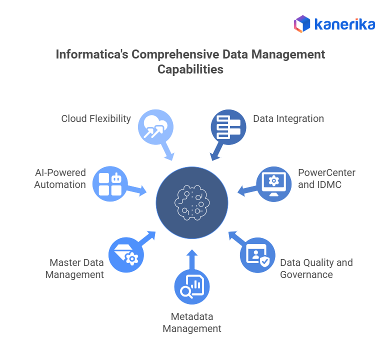 Informatica's features