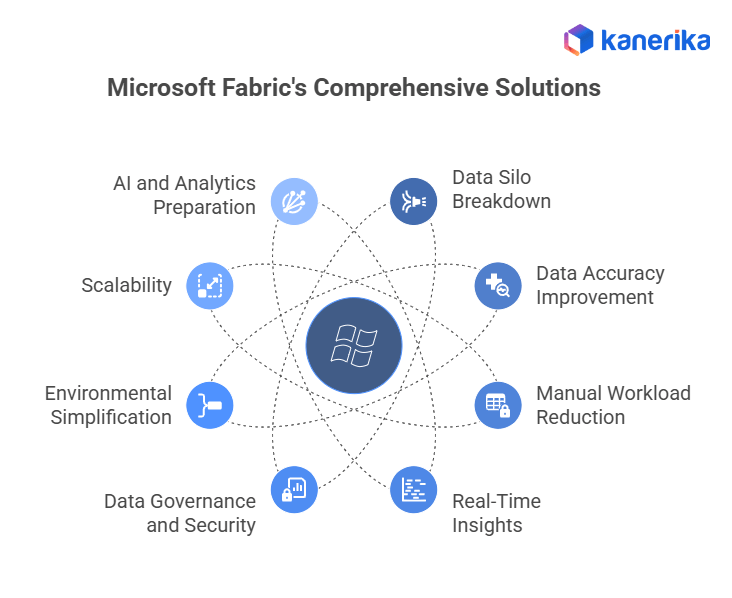 Key Problems Solved by Microsoft Fabric