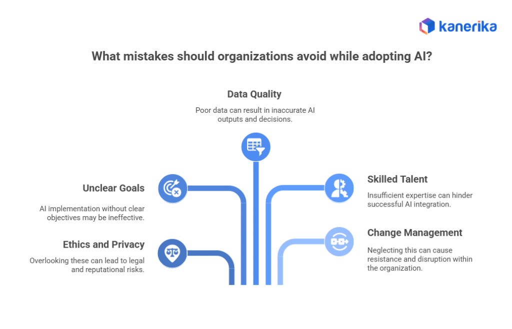 Mistakes to avoid while AI Integration in Organizations