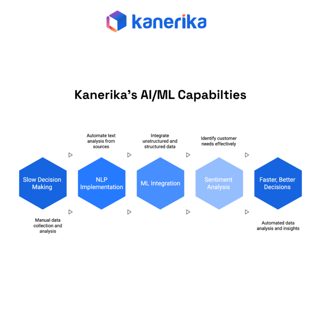 Kanerika You Partner in AI ML Implementation