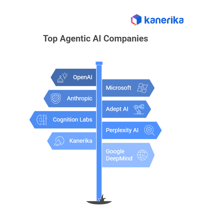 Top Agentic AI Companies