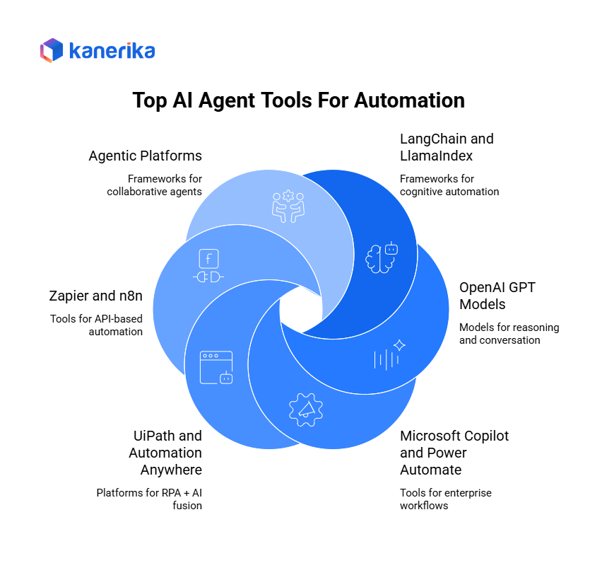 Top AI Agent tools for automation