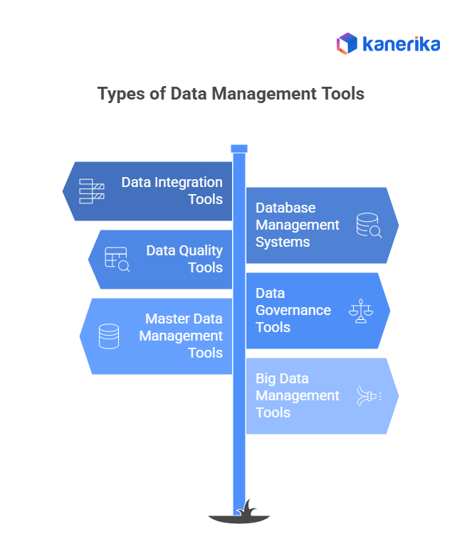 Types of data management tools