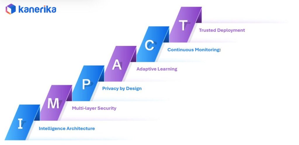LLM Security Framework