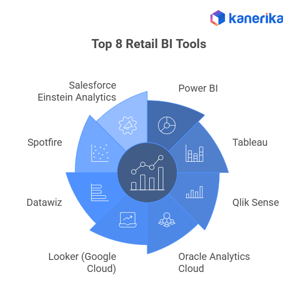 Top Retail Business Intelligence Tools