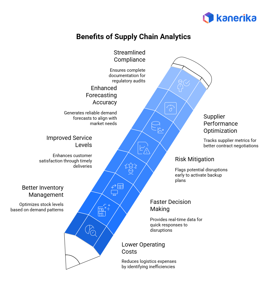 Supply Chain Analytics Tools