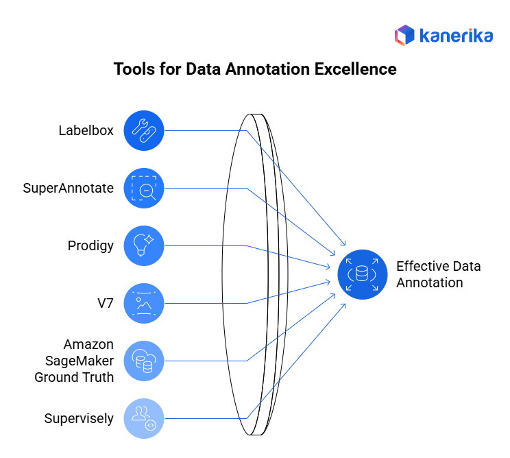 Data Annotation Tools