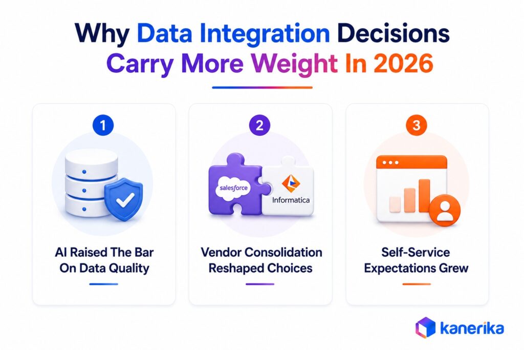 Why Data Integration Decisions Carry More Weight In 2026