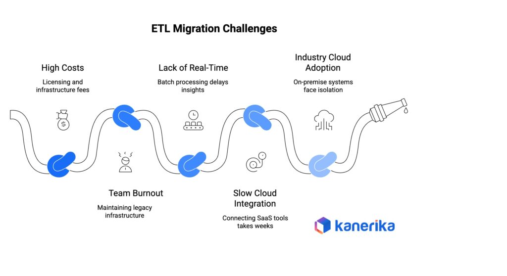 Why ETL Migration Is Now Essential?
