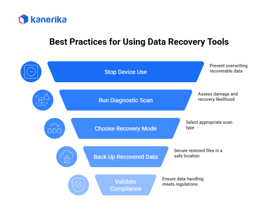 Best practices for using data recovery tools