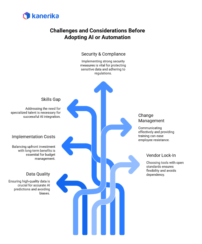 Challenges and considerations before adopting AI or Automation